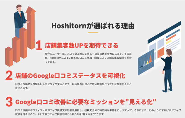 Googleマップ口コミ改善 管理ツール Hoshitorn がline公式アカウント連携機能を追加 Lineを活用した口コミ 依頼やメッセージの一括送信で口コミ数の増加と評価改善が可能に 株式会社エフェクチュアルのプレスリリース