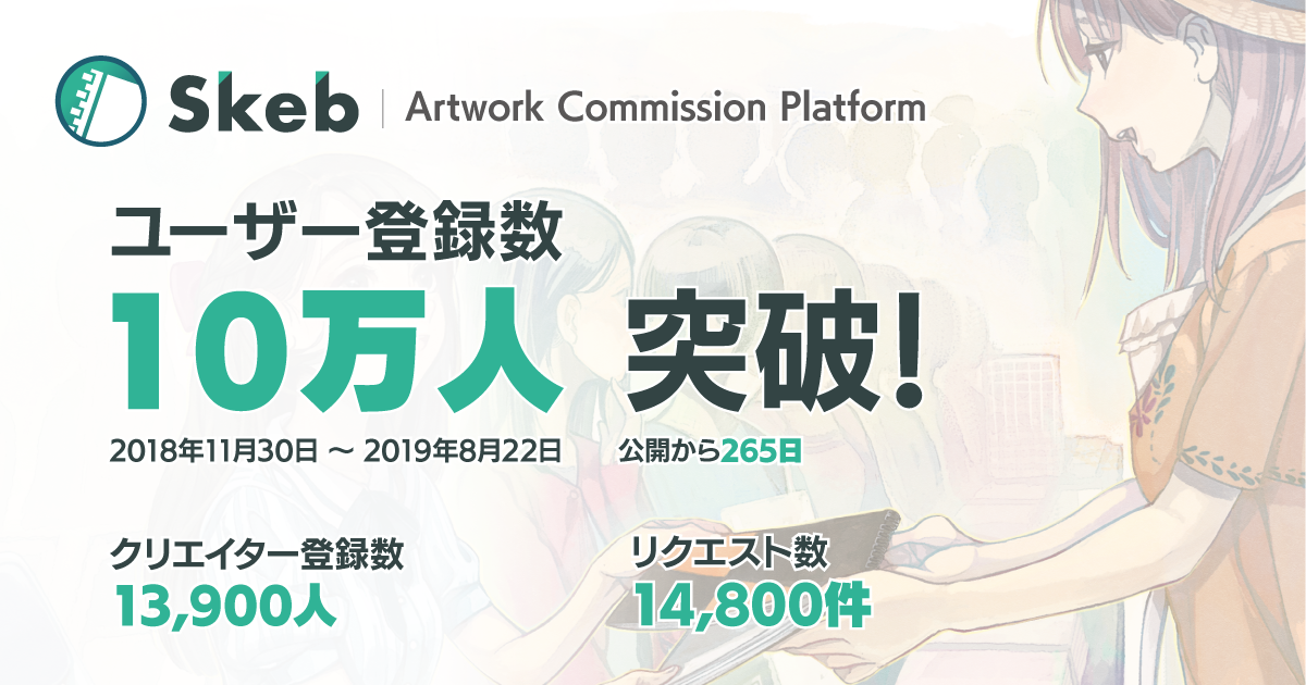 イラストコミッションサービス Skeb のユーザー登録数が10万人突破 9月よりvtuber向けボイス販売機能も提供開始 株式会社スケブのプレスリリース