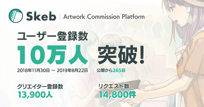 イラストコミッションサービス Skeb のユーザー登録数が10万人突破 9月よりvtuber向けボイス販売機能も提供開始 外神田商事株式会社のプレスリリース