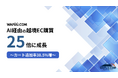 生成AI経由の越境EC購買が25倍に成長—WAFUU.COMデータ分析