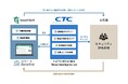 CTCとIssueHuntが業務提携