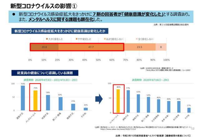 新型コロナウィルスの影響