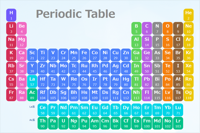 元素 の 周期 表 化学の基礎 元素の周期表