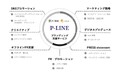 株式会社PA Communication × 株式会社 f-meは、海外ブランドの日本市場参入マーケティング/ブランディング支援サービス「P-LINE」を2月5日から提供開始