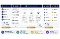 【株式会社PA Communication × 株式会社ネオマーケティング】リサーチを起点とした戦略PR支援サービス「Insight Driven PR」を開始
