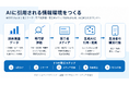 【株式会社PA Communication × 株式会社ネオマーケティング】AIに選ばれるブランドづくりを支援する共同サービスを提供開始「戦略PR for AI」