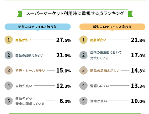 衛生上