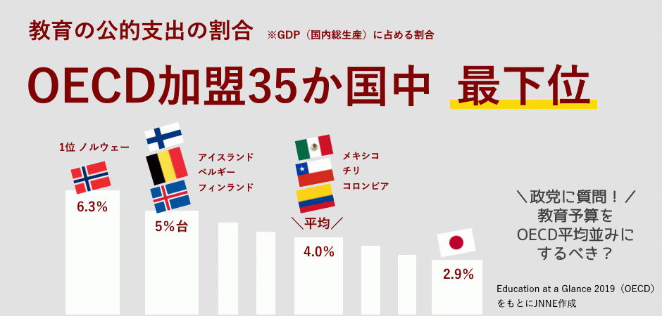 オンラインで授業・投票！「SDG4教育キャンペーン2020（旧：世界一大きな授業）」途中経過発表