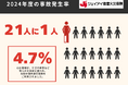 2024年度 海外旅行保険事故データ(2024年4月~2025年3月)
