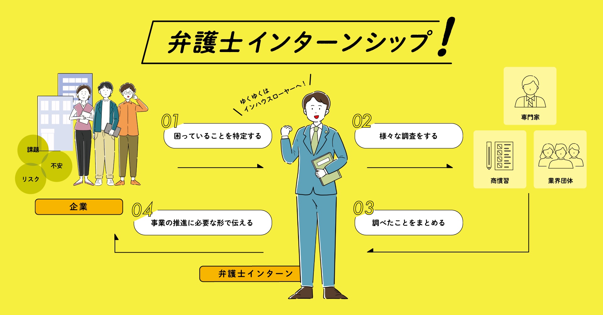 スタートアップ企業に弁護士インターンを 弁護士インターンサービス Bint リリースのお知らせ 株式会社コノテのプレスリリース