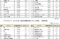 パックご飯や、もち、パスタなどコメの代替需要品が伸長