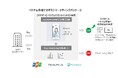 FPT IS、TECHUPCOMと共同で、日本の消費財メーカーのベトナム進出を支援するテストマーケティングサービスのベータ版を提供開始