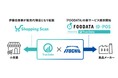 伊藤忠商事株式会社との資本業務提携および新サービス「FOODATA ID-POS」の提供開始について