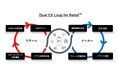 リテールデータ、リテールメディア、リテールアプリを統合し顧客体験を向上する「Dual CX Loop for Retail™」を提供開始