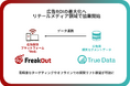 True Data、フリークアウトとリテールメディア領域で協業開始　購買データを活用した広告ターゲティング・効果検証を支援