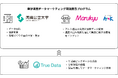 【産学連携】周南公立大学の学生が実購買データを活用し、食品スーパーマーケットの売場づくりを提案