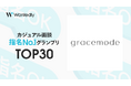 【48,000社中 TOP30入賞】gracemode、Wantedly「カジュアル面談 指名No.1グランプリ」で候補者から圧倒的支持を獲得