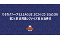第24節 鹿児島レブナイズ戦 試合日程決定