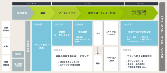 Dodsの全体像