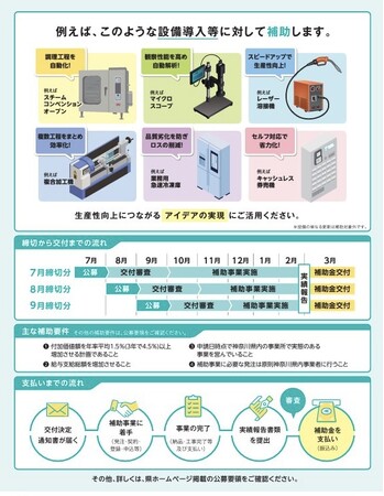 神奈川県の補助金「生産性向上促進事業費補助金」