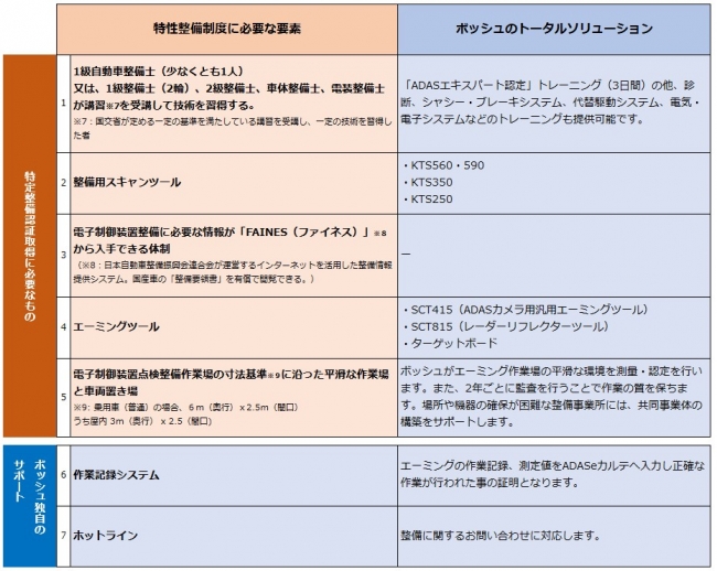 国交省資料より