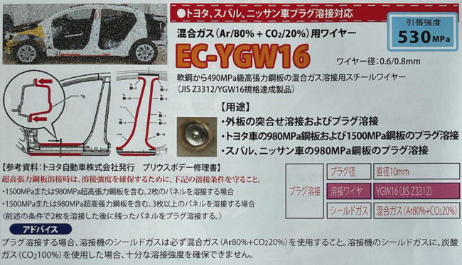 エコウエルディング EC-YGW16 溶接用ワイヤー（高張力鋼板、軟鋼対応）