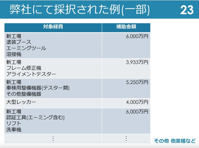 事業再構築補助金 採択事例