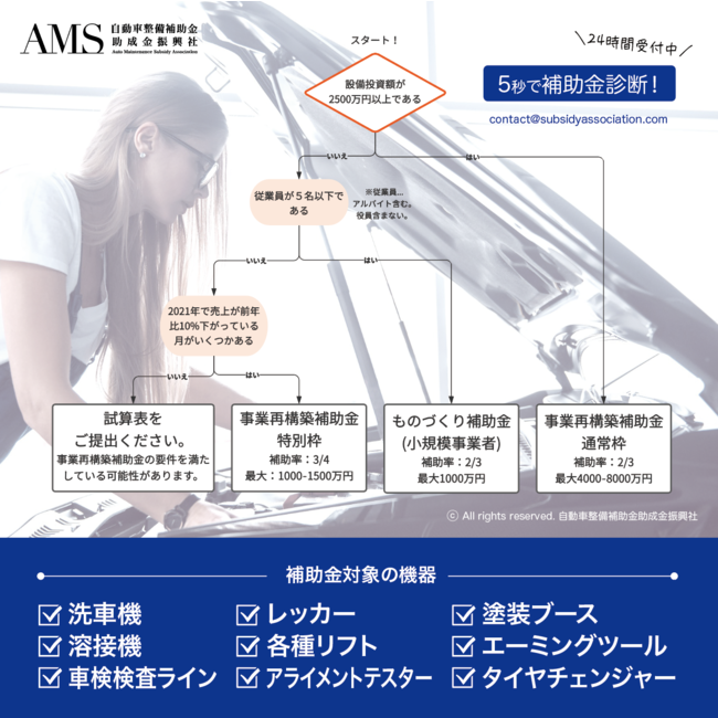 締切間近！事業再構築補助金 エーミングツール導入サポート