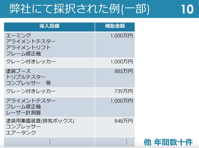 2021年11月26日時点更新の補正予算案（中小企業庁）