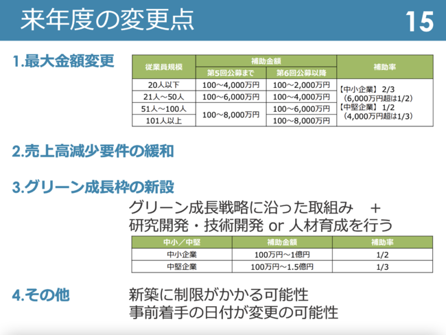 2022年実施「事業再構築補助金補助金」の変更点