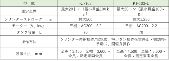 BANZAI 大型トラック用荷重試験装置 KJ-103KJ-103-L バンザイ