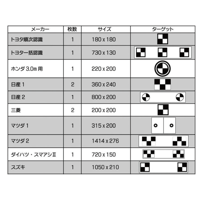 ツールプラネット カメラ光軸調整用エーミングターゲットセット 輸入車