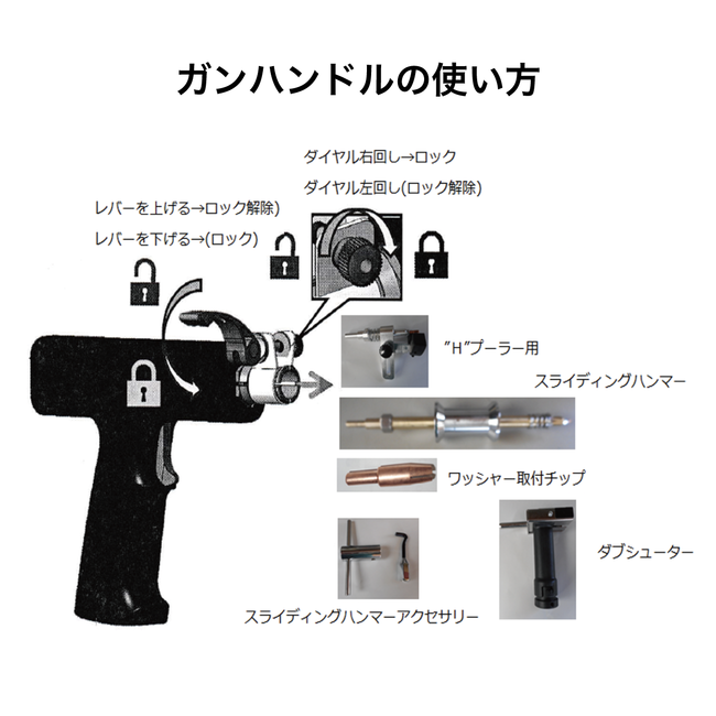 スタッド溶接機 板金修理用 プラータブシューター 溶接ワッシャー