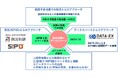 防災科研とDSA、防災分野におけるDATA-EX活用に向けて連携・協力を開始