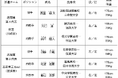 ENEOS野球部、「第97回都市対抗野球大会」へ補強選手6名を派遣