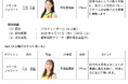 ENEOSサンフラワーズより「第20回アジア競技大会（2026／愛知・名古屋）」バスケットボール女子日本代表に三田七南選手、八木悠香選手が選出されました！