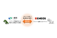 一関市とENEOS「森林を活用した脱炭素社会の実現」に向けた連携協定の締結