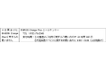 ENEOS Charge Plusプレミアムプラン登場記念キャンペーン!