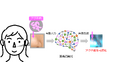 画像認識AI(※1)でニキビの原因菌(※2)を可視化する新技術を開発!~毎日のニキビ予防ケアの効果実感向上を目指す~