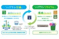 ライオン「ハブラシリサイクル」活動、10年間の実績報告