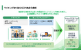 サプライチェーンマネジメント（SCM）高度化戦略で物流効率改善に貢献