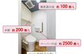 トイレットペーパー由来のホコリが、トイレの「ニオイ菌」(※1)の栄養源になることを確認