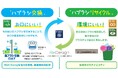 ライオン「ハブラシリサイクル」活動、11年間の実績報告