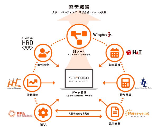 HRオートメーションシステム「サイレコ」ASP・SaaS(IoTクラウドサービス)情報開示認定を取得