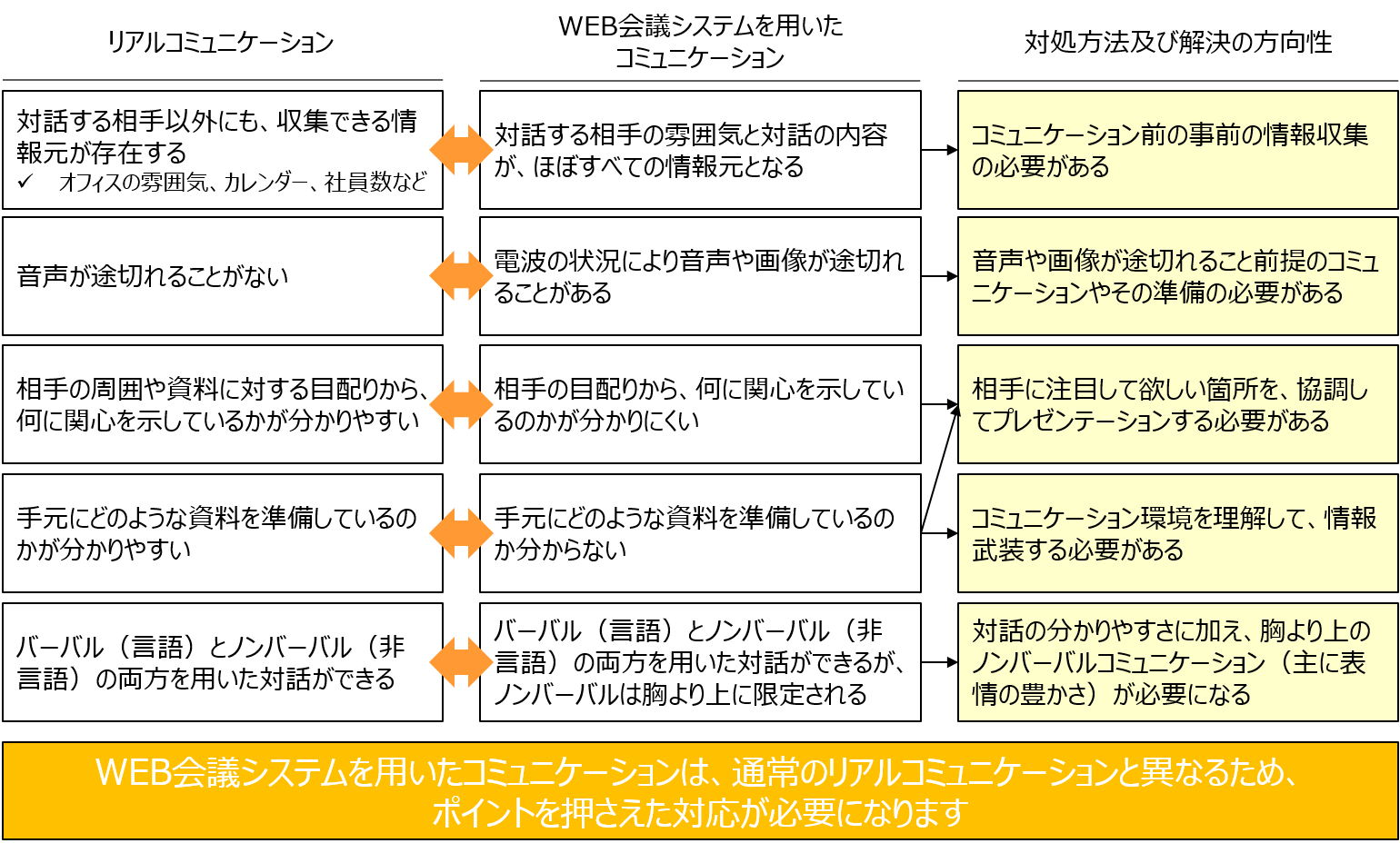 研修プログラム Web会議システムを用いたセールスコミュニケーション研修 正式サービスリリースのお知らせ 株式会社アクティブ アンド カンパニーのプレスリリース