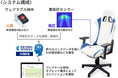 座っているだけで疲労度・集中力を可視化 疲労度推定AIシートの有用性をeスポーツで実証