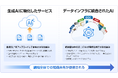 DirectCloud、クラウドストレージ統合型生成AIをアップデート