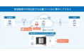 法人向けクラウドストレージ「DirectCloud-BOX」、キヤノンのドキュメントスキャナー「imageFORMULA」との連携を開始