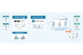 法人向けクラウドストレージ「DirectCloud-BOX」とクラウド認証基盤サービス「OPTiM ID+」、シングルサインオン連携を開始