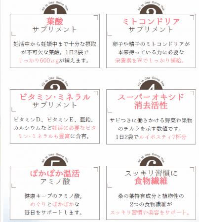 日本初！「青汁」なのにオールインワン妊活サプリント。授かるための新